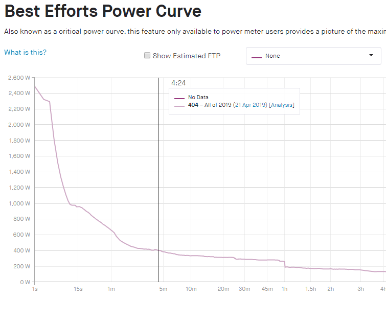 Power curve