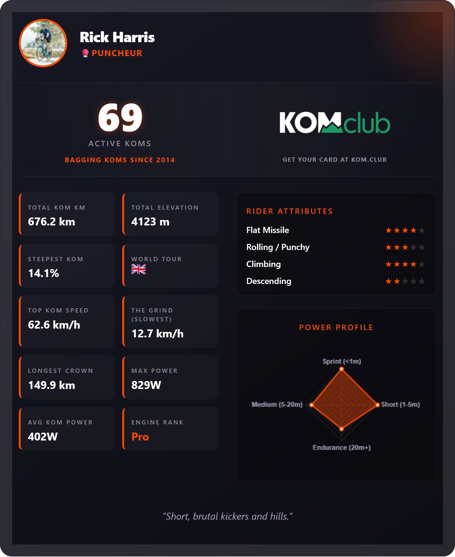 Example KOM Rider Card